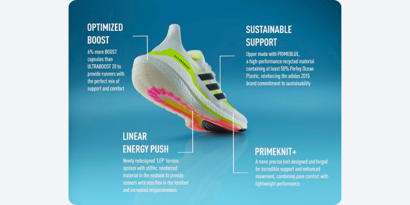 adidas Ultra Boost Technology