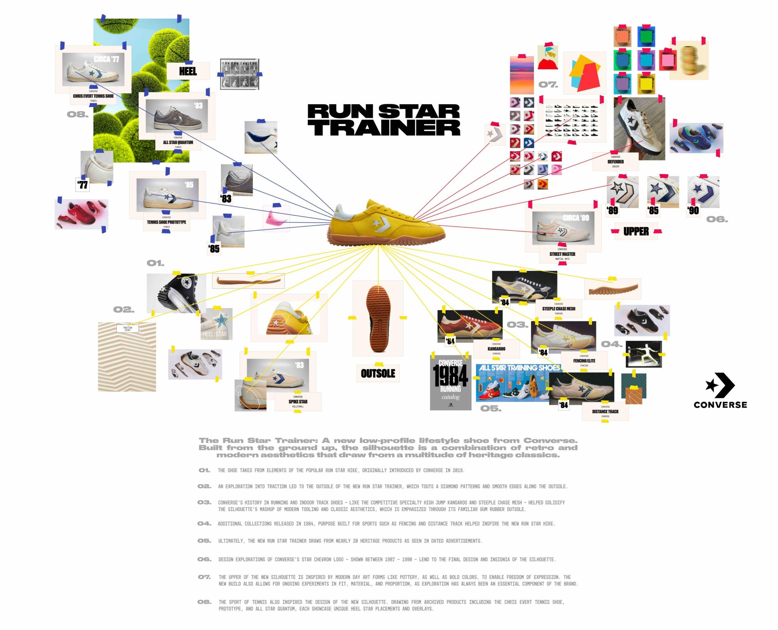 Converse Run Star Trainer